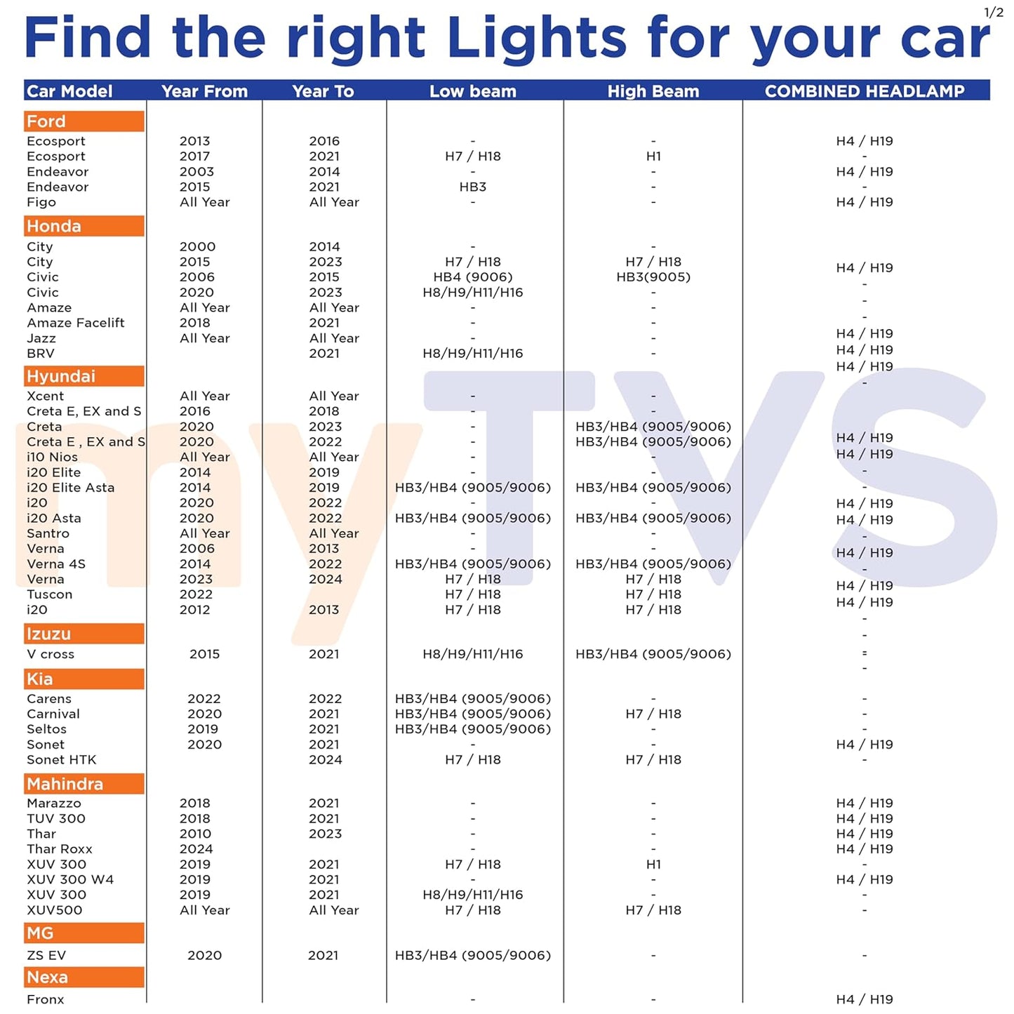 myTVS 200W LED Car Headlight Bulbs | H4 / H19 | 20000 Lumens | 6000K Cool White | Plug & Play | 2-Year Warranty