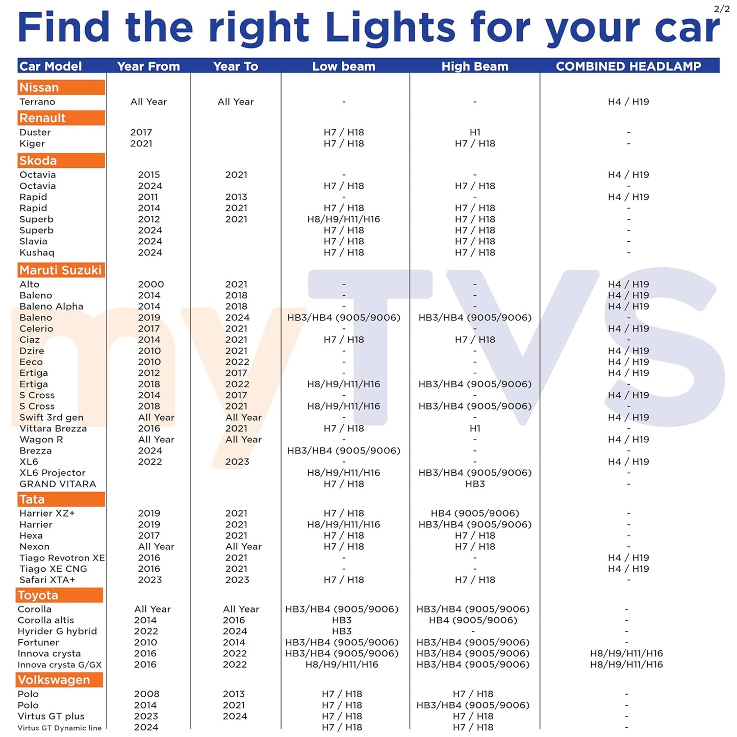 myTVS 200W LED Car Headlight Bulbs | H8 / H16 | 20000 Lumens | 6000K Cool White | Plug & Play | 2-Year Warranty