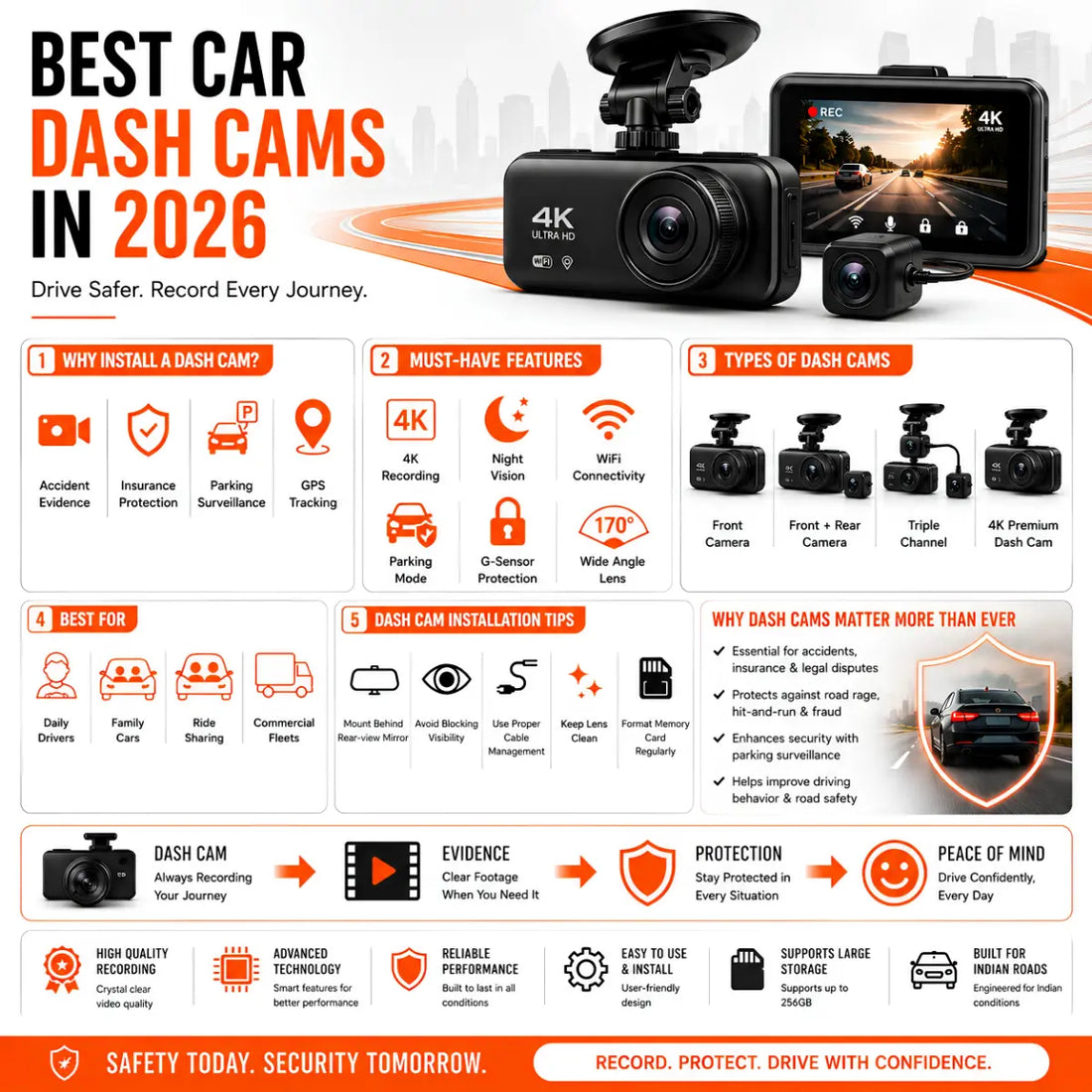 Best Car Dash Cam in 2026: Complete Buying Guide for Safer Driving
