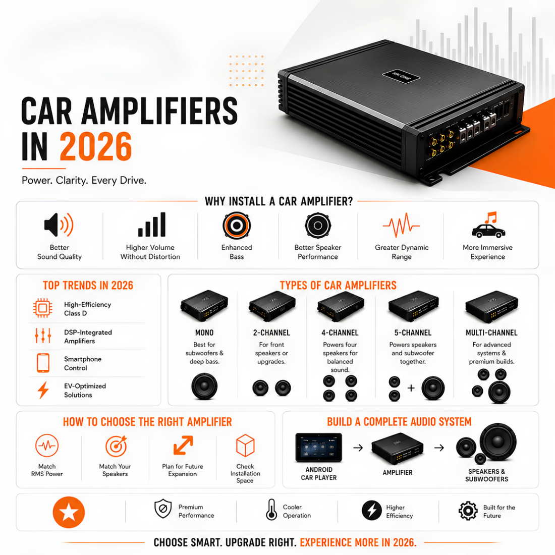 Car Amplifiers in 2026: Complete Buying Guide 