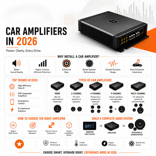 Car Amplifiers in 2026: Complete Buying Guide 