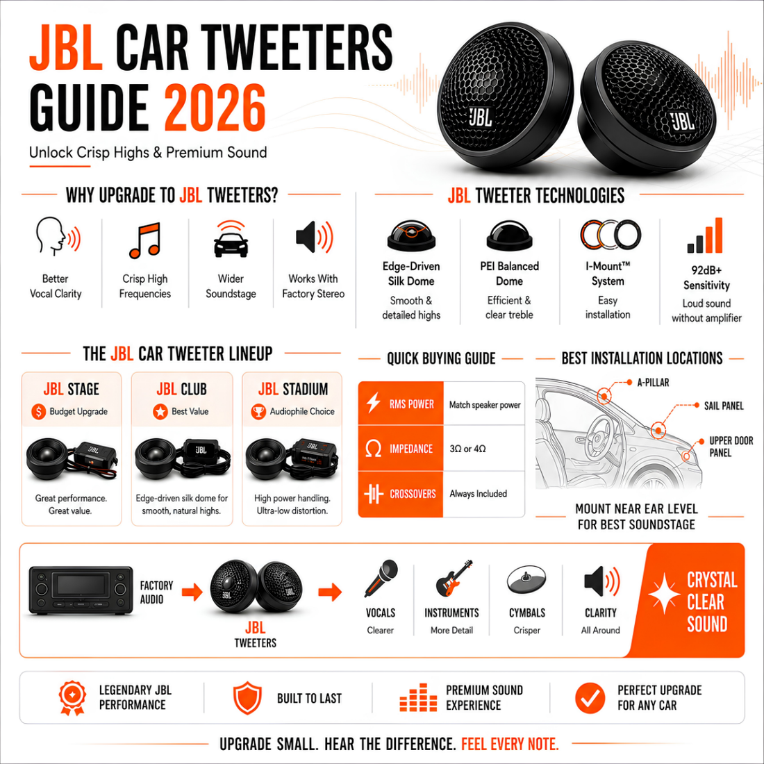 The Ultimate Guide to JBL Tweeters for Car Audio: Upgrade Your Highs
