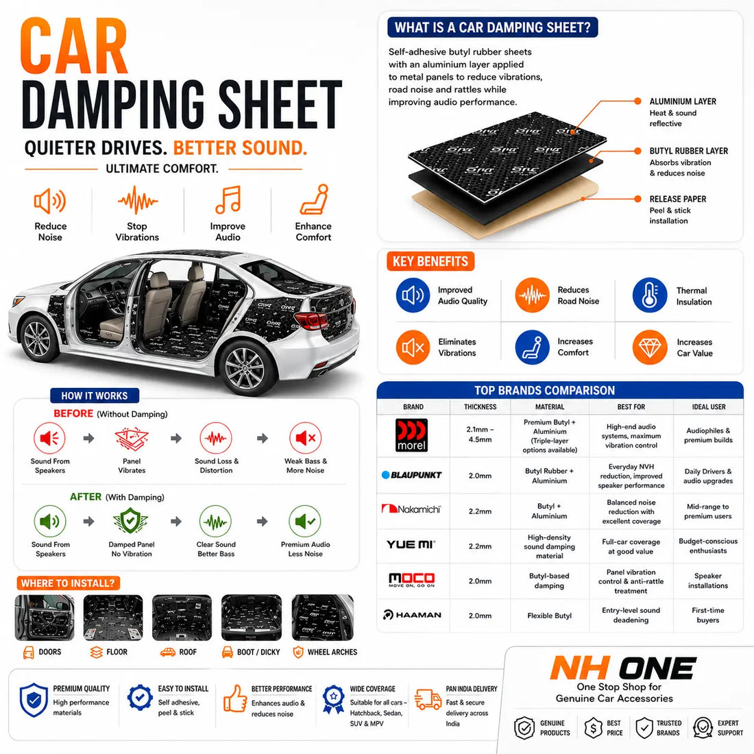 Car Damping Sheet: Everything You Need to Know Before Buying