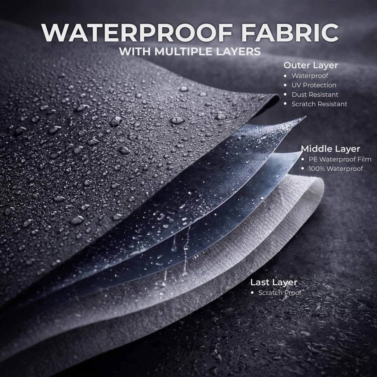 GFX Car Body Cover for Kia Sonet 2020 Onwards | Water-Resistant | Breathable Material | UV & Dust Protection | Edge-to-Edge Fit