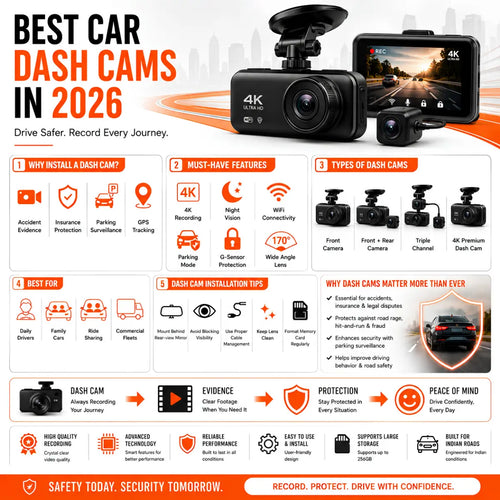Best Car Dash Cam in 2026: Complete Buying Guide for Safer Driving