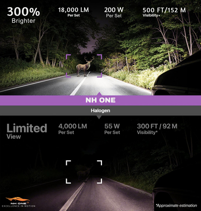 NH ONE LED Foglamp Bulb H8/H16 200W Pro Vision