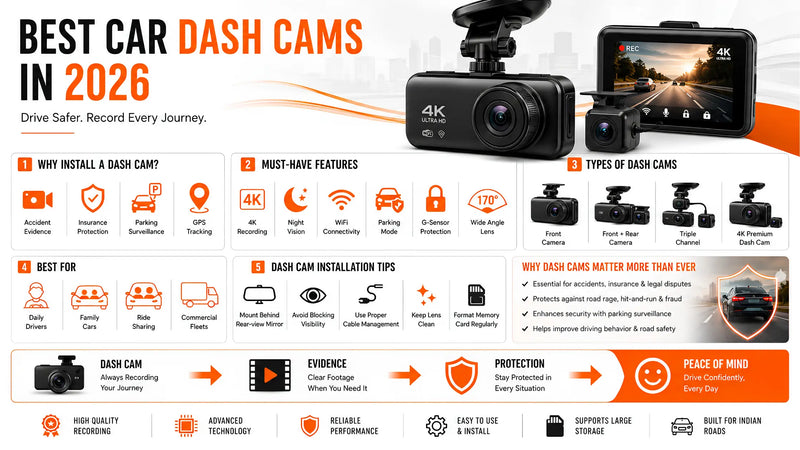Best Car Dash Cam in 2026: Complete Buying Guide for Safer Driving