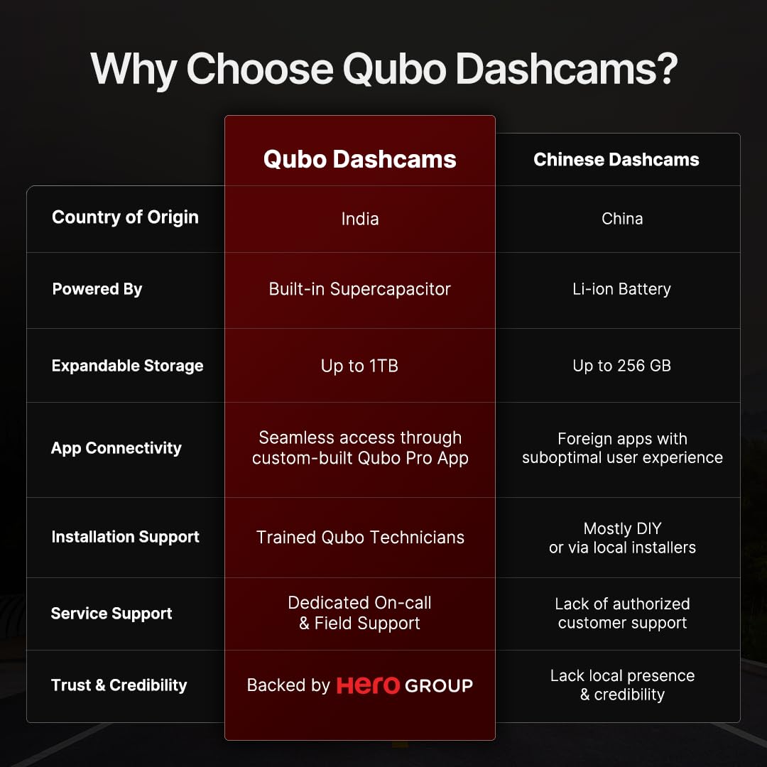 Qubo Car Dashcam Pro 2.7K Dual Channel | Front + Rear Camera | GPS + Wi-Fi | Hero Group