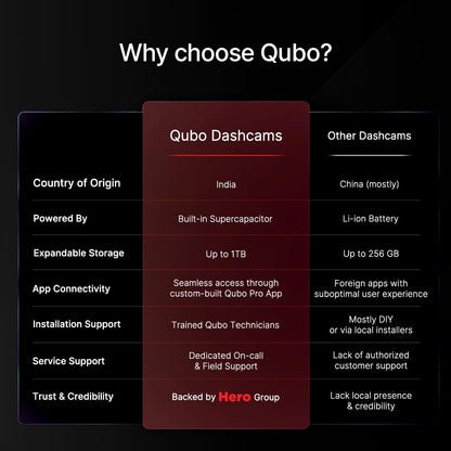 Qubo 3-Channel Dashcam Trio by Hero Group (Front + Rear + Cabin Camera) | 2K QHD | Wi-Fi + GPS