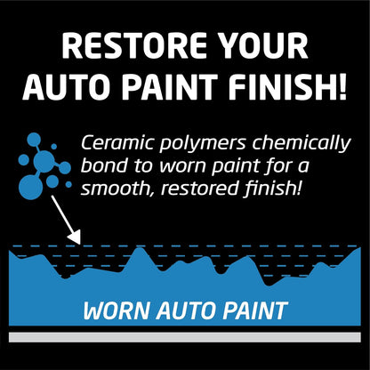 Formula 1 Ceramic Color Spray Wax for Blue Cars – 680 ml | Enhances Shine & Paint Protection