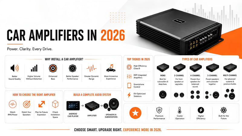 Car Amplifiers in 2026: Complete Buyer's Guide to Better Sound, Power & Performance