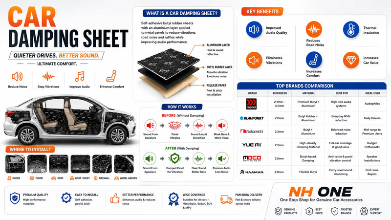 Car Damping Sheet: Everything You Need to Know Before Buying