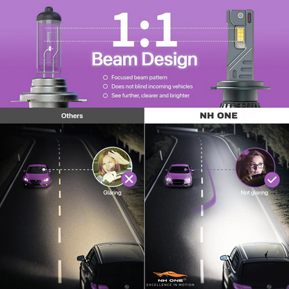 NH ONE LED Foglamp Bulb H8/H16 200W Pro Vision