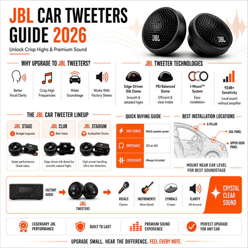 The Ultimate Guide to JBL Tweeters for Car Audio: Upgrade Your Highs
