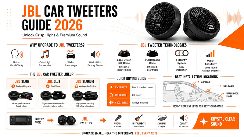 The Ultimate Guide to JBL Tweeters for Car Audio: Upgrade Your Highs