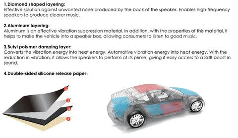 Nakamichi NZ-0119 2.2MM Car Damping Sheets (820×460MM) – Black